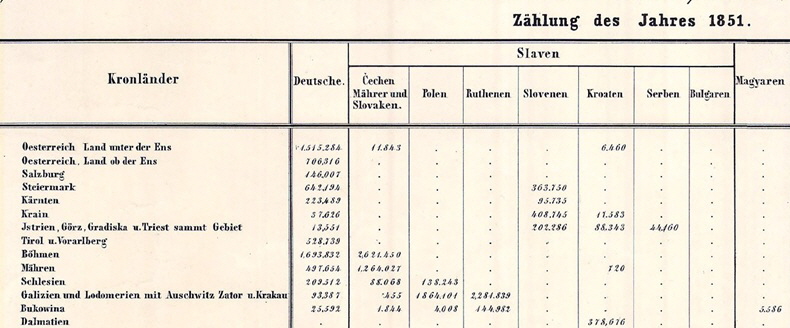 Dalmacija - stanovnistvo 2 Dalmacija - stanovnistvo 2